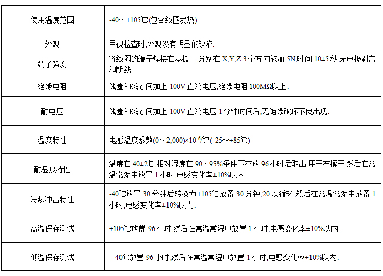 電感特性