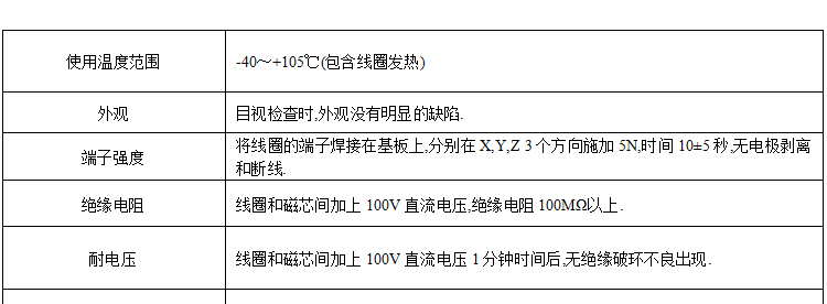 電感特點(diǎn)