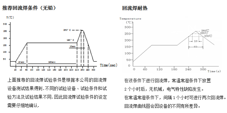 電感回流焊