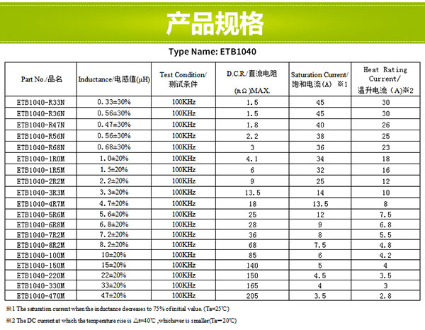 1040一體成型貼片式電感規(guī)格