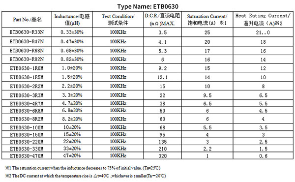 貼片電感型號(hào)規(guī)格0630