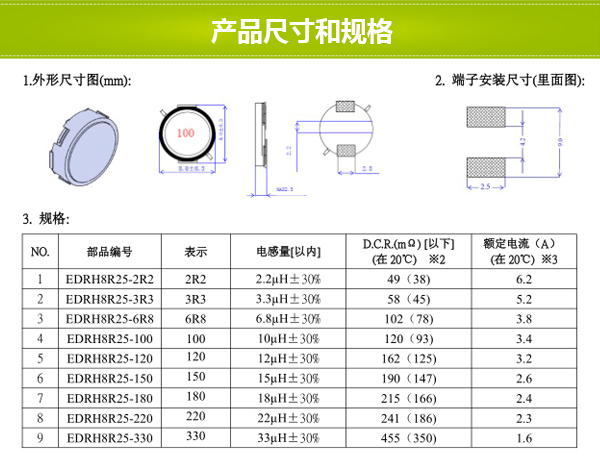 產品尺寸和規(guī)格