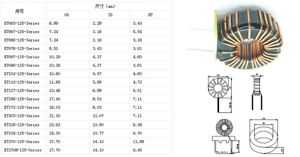 繞線(xiàn)電感規(guī)格和示意圖