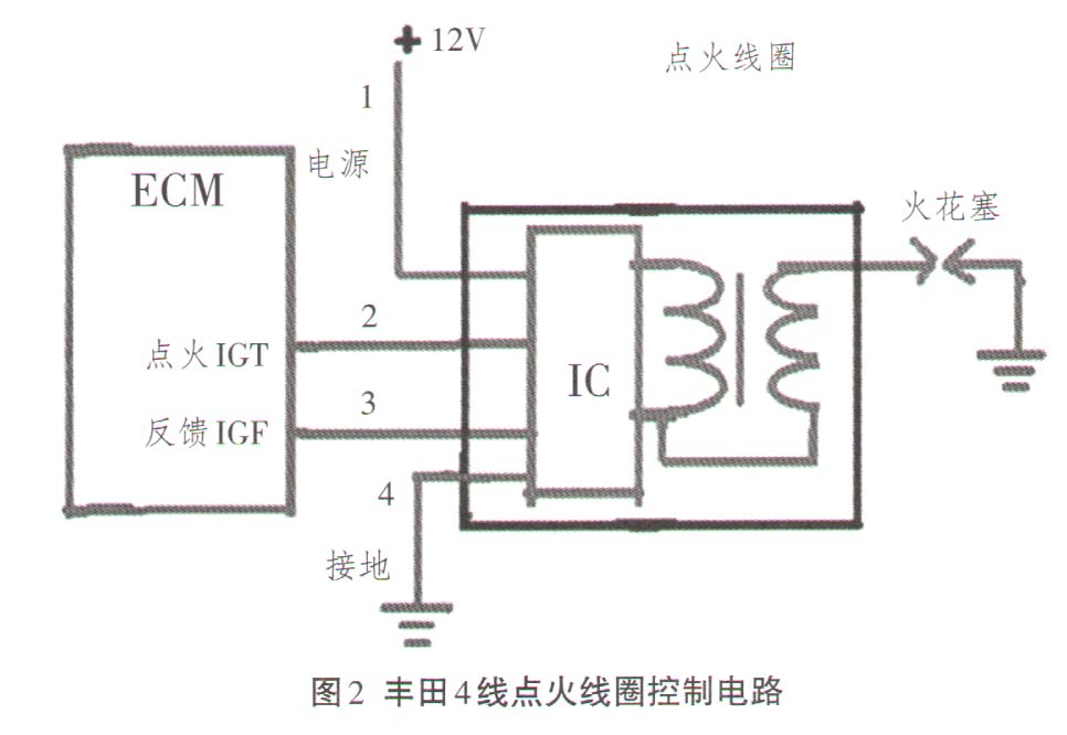 汽車點火線圈電路